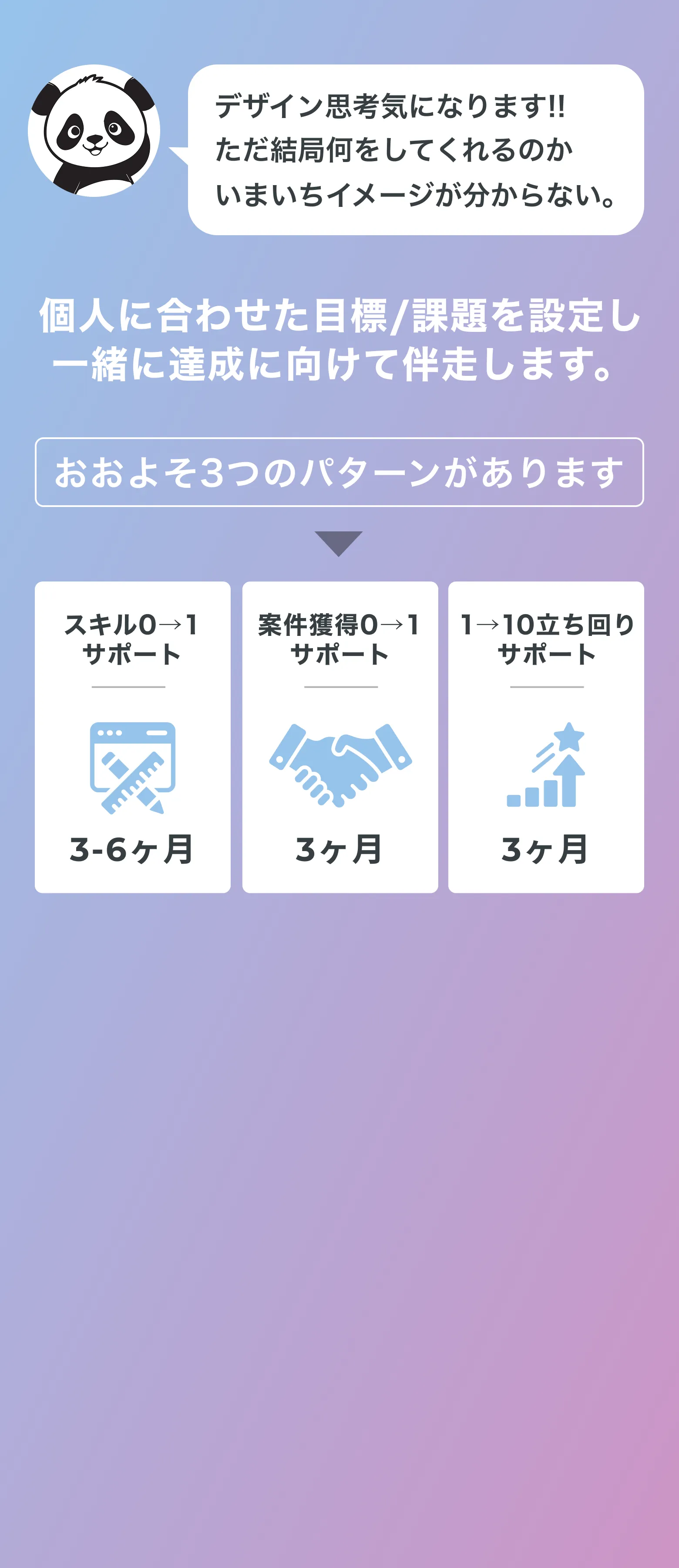 個人に合わせた目標/課題を設定し
								一緒に達成に向けて伴走します。